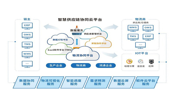 MAX AGV倉(cāng)儲(chǔ)管理系統(tǒng)
